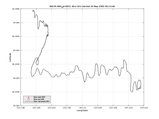 Dive Calculated GPS