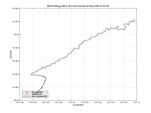 Dive Calculated GPS