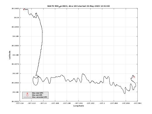 Dive Calculated GPS