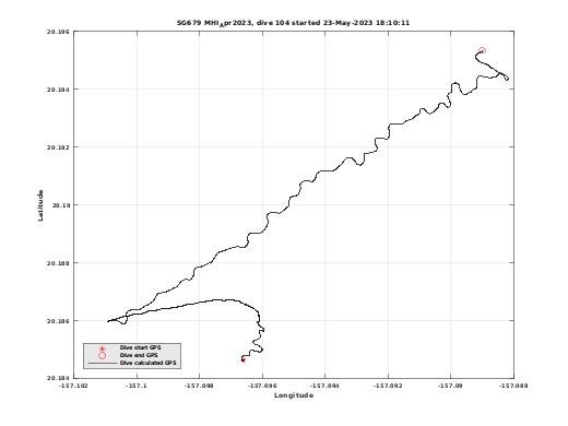 Dive Calculated GPS