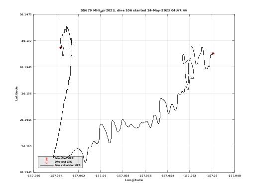 Dive Calculated GPS