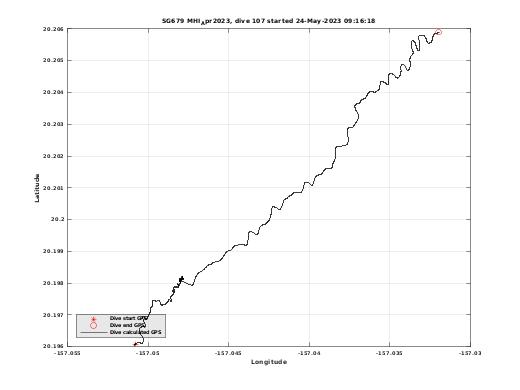 Dive Calculated GPS