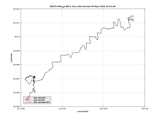 Dive Calculated GPS