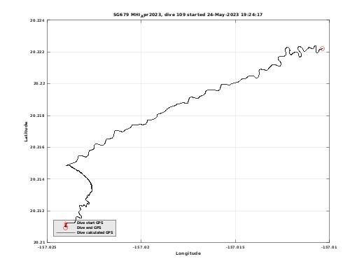 Dive Calculated GPS