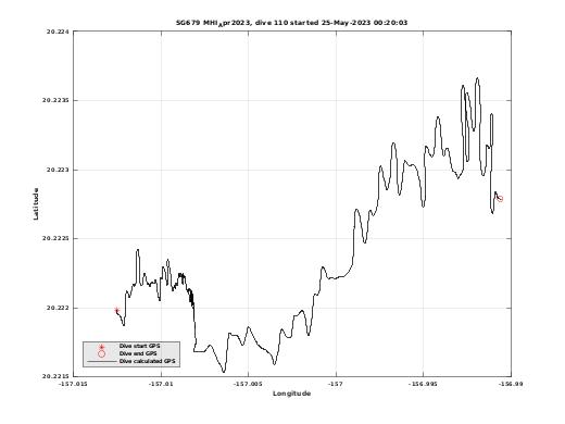 Dive Calculated GPS