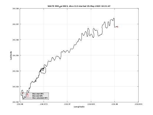 Dive Calculated GPS