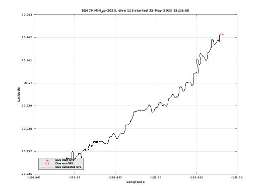 Dive Calculated GPS