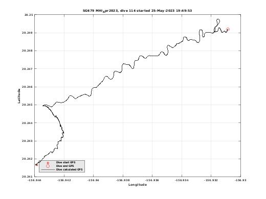 Dive Calculated GPS