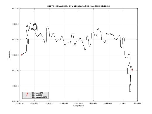 Dive Calculated GPS