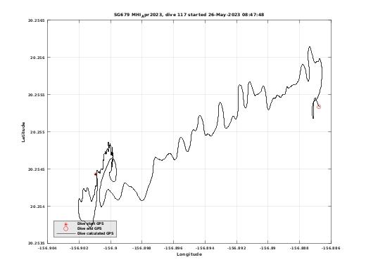 Dive Calculated GPS