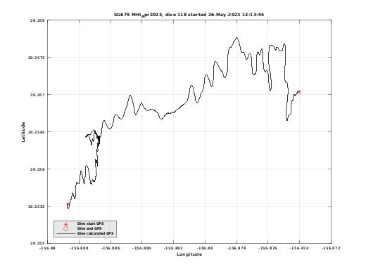 Dive Calculated GPS