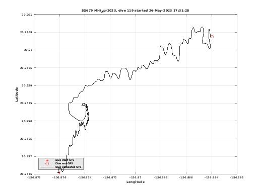 Dive Calculated GPS