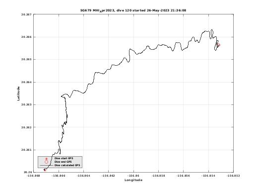 Dive Calculated GPS