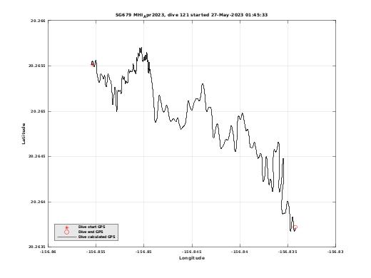 Dive Calculated GPS