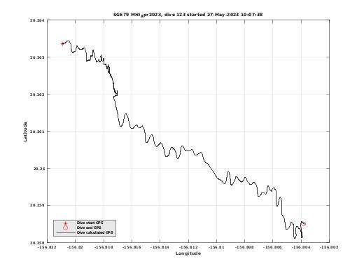 Dive Calculated GPS