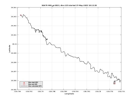 Dive Calculated GPS