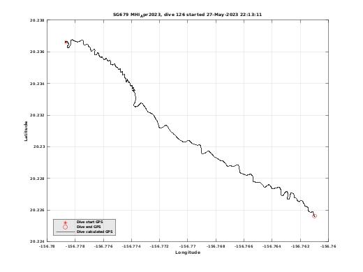 Dive Calculated GPS