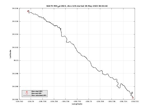 Dive Calculated GPS