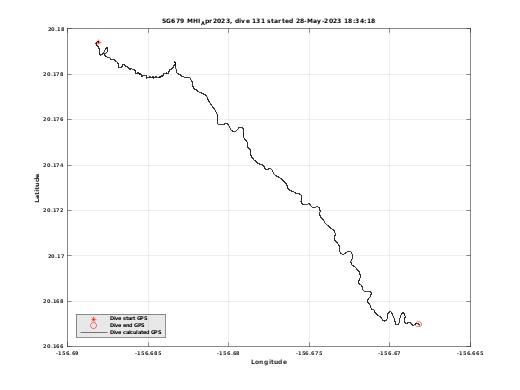 Dive Calculated GPS