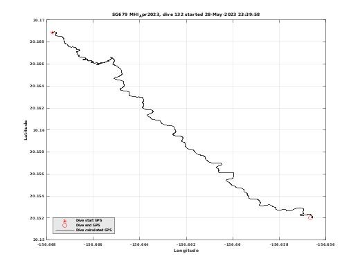 Dive Calculated GPS