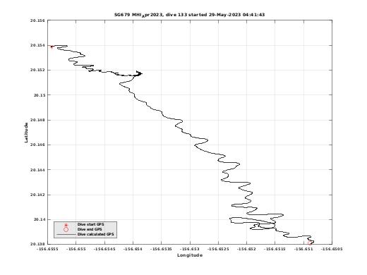 Dive Calculated GPS