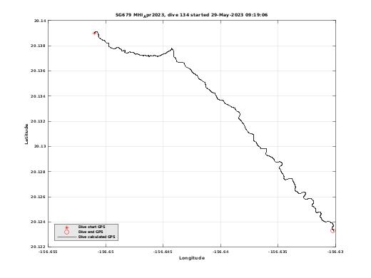 Dive Calculated GPS