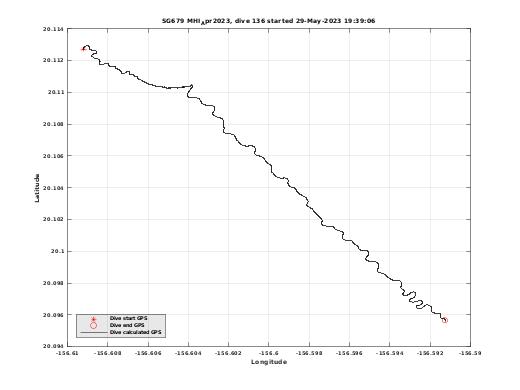 Dive Calculated GPS