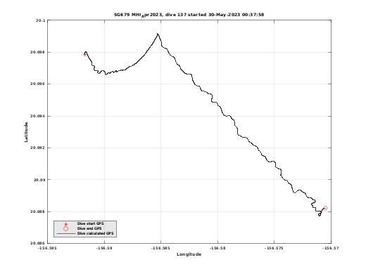 Dive Calculated GPS