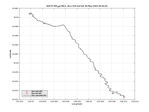 Dive Calculated GPS