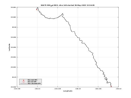 Dive Calculated GPS