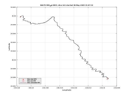 Dive Calculated GPS