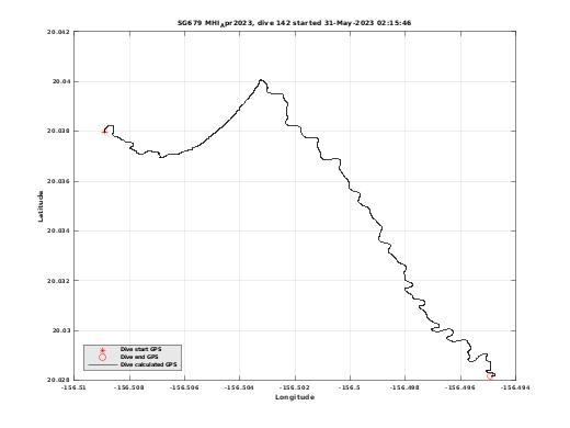 Dive Calculated GPS