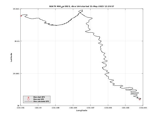 Dive Calculated GPS