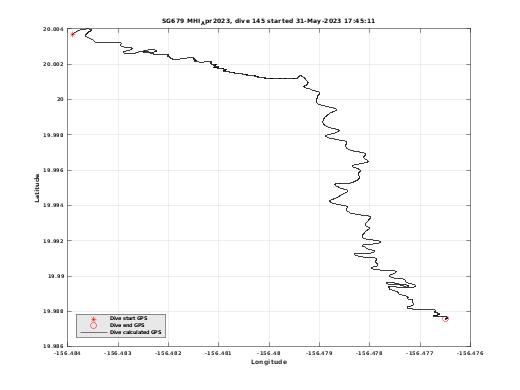 Dive Calculated GPS