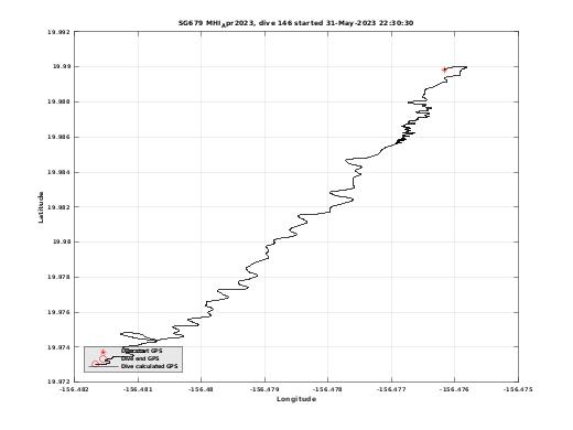 Dive Calculated GPS