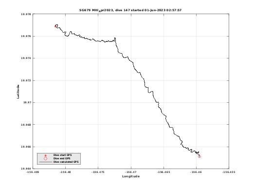 Dive Calculated GPS