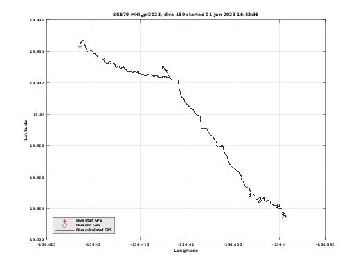 Dive Calculated GPS