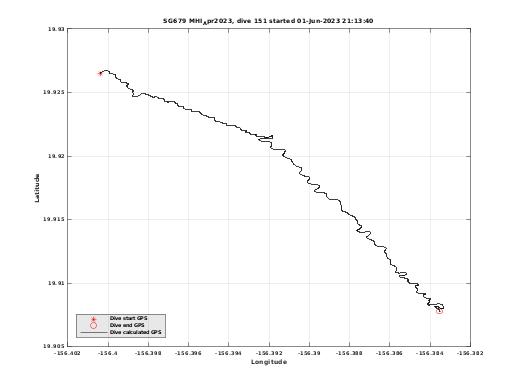 Dive Calculated GPS