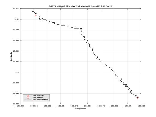 Dive Calculated GPS