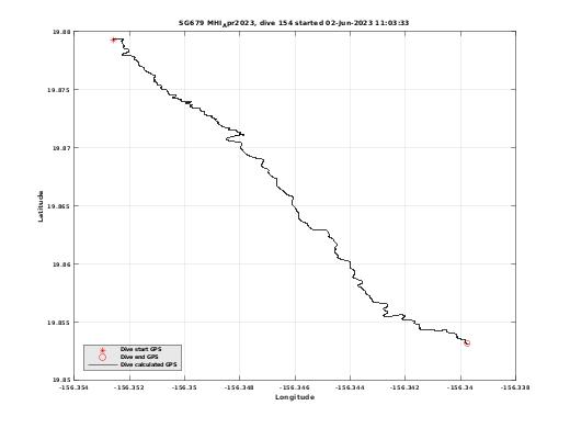 Dive Calculated GPS