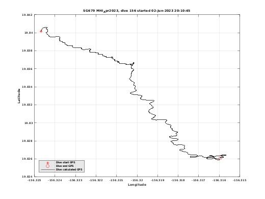 Dive Calculated GPS