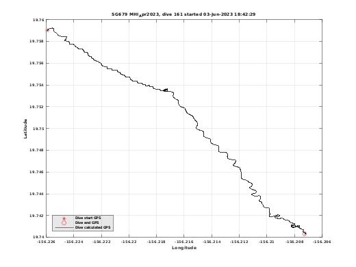 Dive Calculated GPS