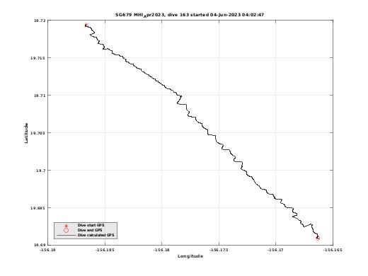 Dive Calculated GPS