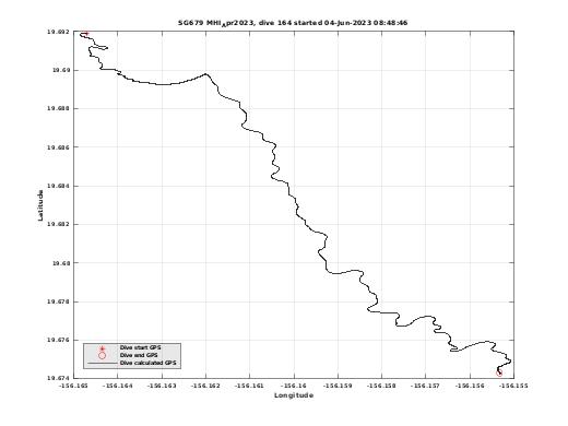 Dive Calculated GPS