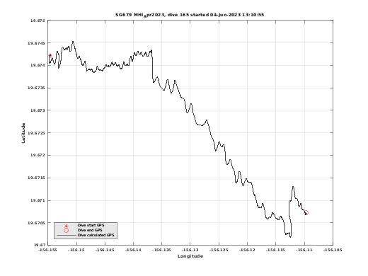 Dive Calculated GPS