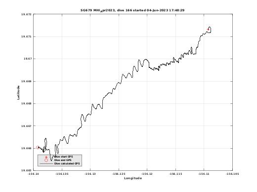 Dive Calculated GPS