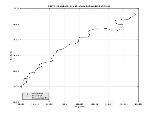 Dive Calculated GPS