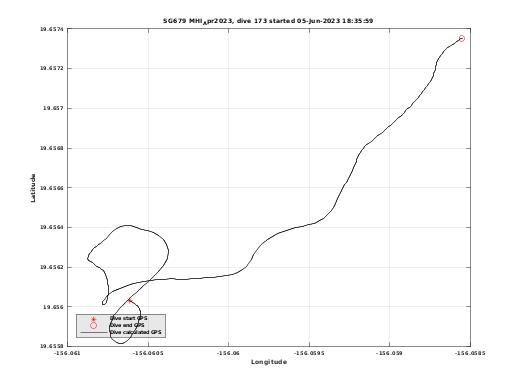 Dive Calculated GPS