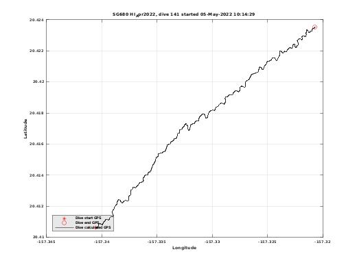 Dive Calculated GPS