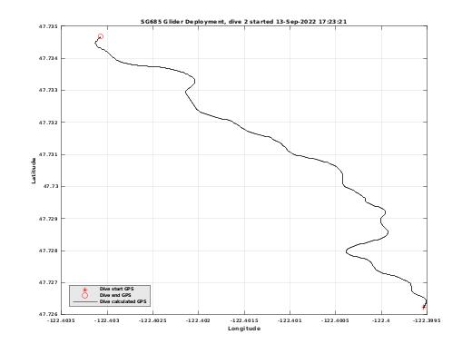 Dive Calculated GPS